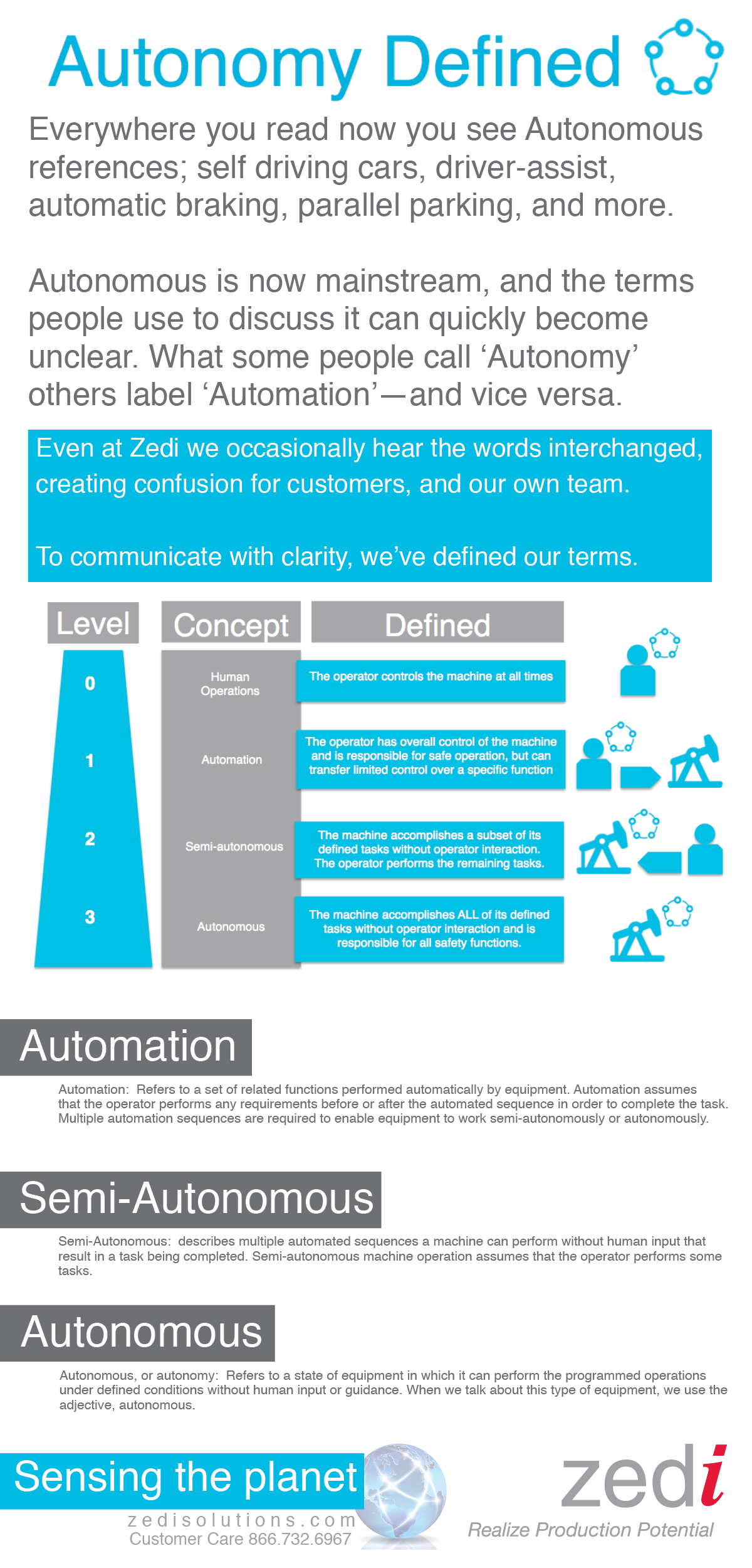 Autonomous Definition Oil Gas Wind Solar Agriculture Food production